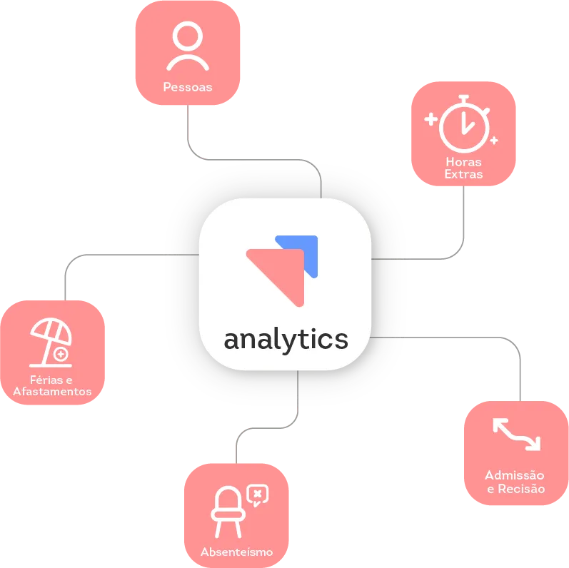 Mandala de funcionalidades do produto Analytics da Metadados