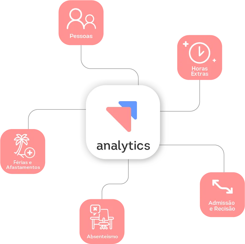 Mandala Analytics