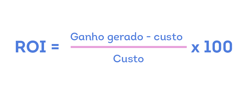 Fórmula tradicional do ROI