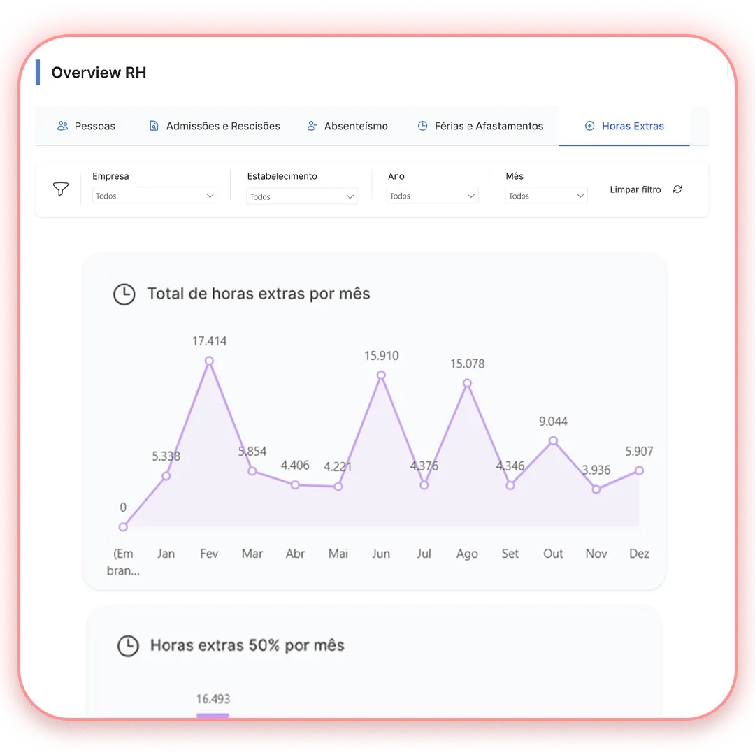 Tela do produto Analytics, da Metadados
