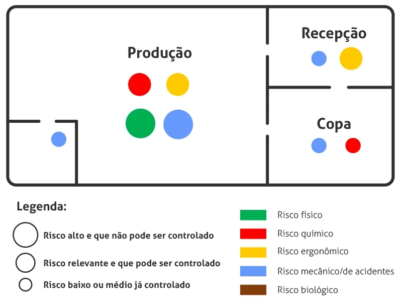 Exemplo de tabela de Mapa de Riscos