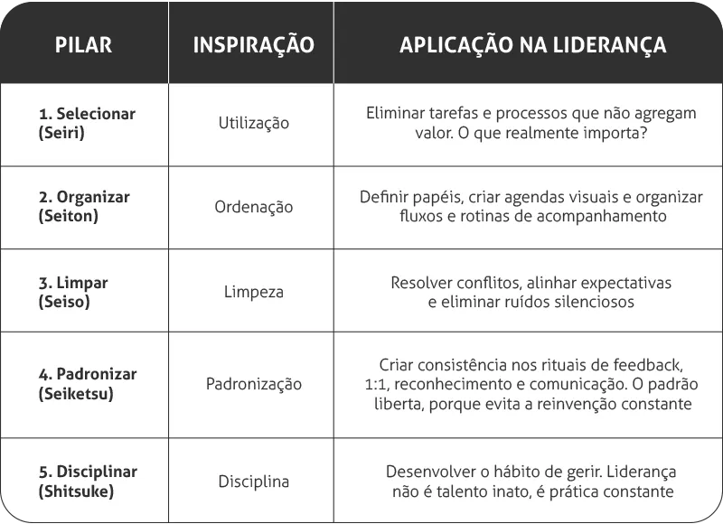 Tabela de Housekeeping